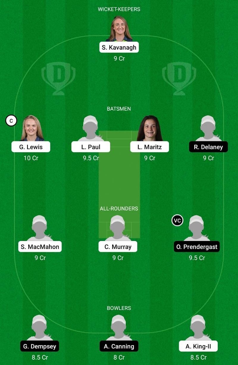SCO-W vs. TYP-W Dream11 Team